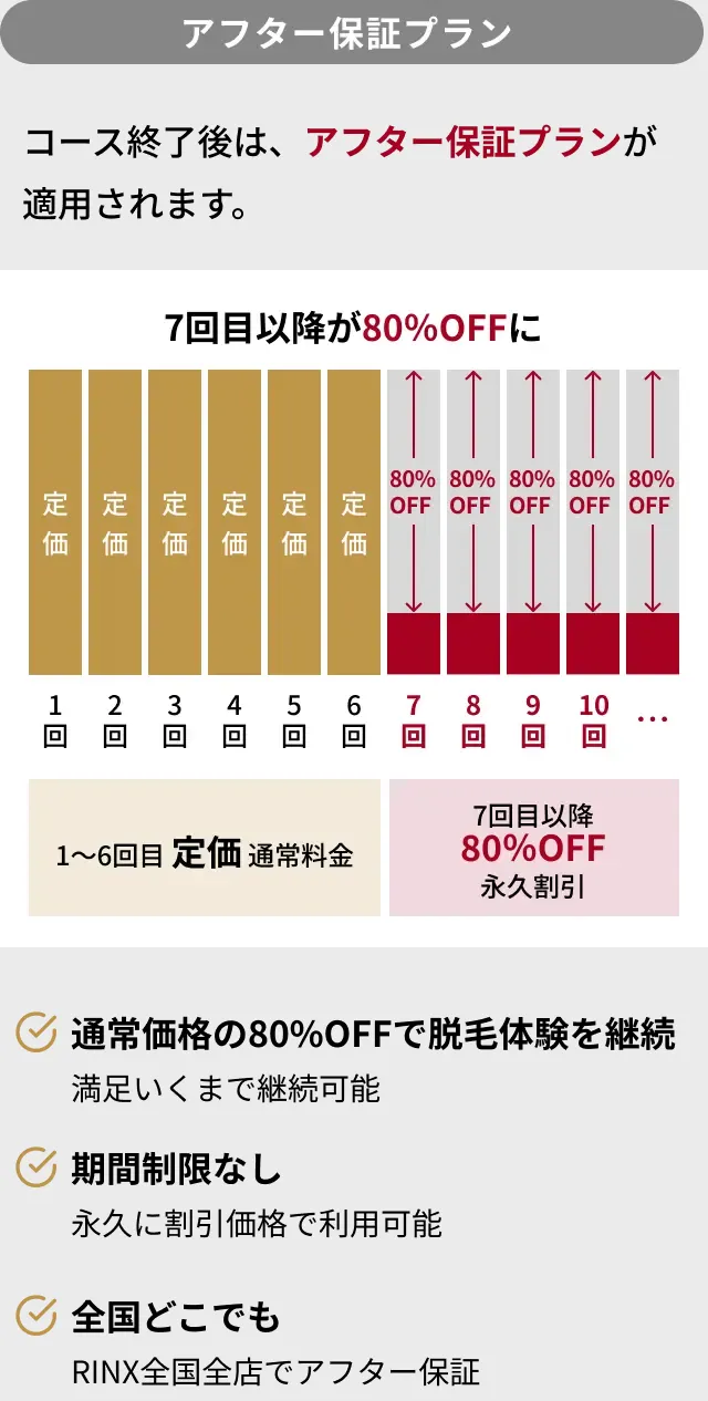 コース終了後の追加脱毛|永久80%OFF